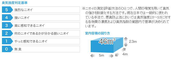 オゾン脱臭・除菌サービス