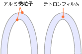 浴槽用スポンジ