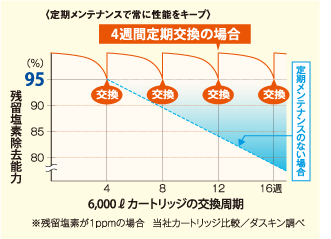 おいしい水　ビルトイン